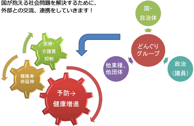 国が抱える社会問題を解決するために、外部との交流、連携をしていきます！